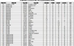 2023年内蒙古自治区考多少分能上河南政法大学？（河南财经政法大学硕士研究生录取分数线）