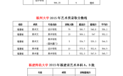 2015年5月作品？（北师大美术生的分数线2015）