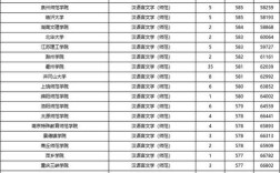 内蒙古地区免费师范生录取分数线？（菏泽汉语言文学专业录取分数线）
