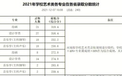 河南省今年美术分209，文化338可报河南省哪些学校？河南财经政法大学2018美术录取分数线