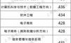 上海杉达学院和上海建桥学院哪个好？上海杉达学院2010年分数线