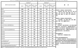 广东医科大学考研350能上吗？（广东药科大学研究生护理分数线）