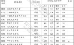 四川二本调档线2023？（四川理科二本最低分数线是）