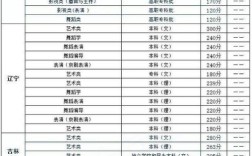 2020艺术生三本最低多少分？（海口有什么大学艺体生分数线）