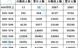2021年高考a类录取分数线？（今年高考A段分数线是多少）