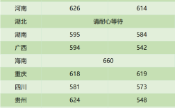2021年苏大江苏录取分数线？（苏大录取分数线）