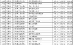 云南昆明冶金高等专科学校招生取分线？（云南医科大学取分数线2015）