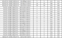滨州医学院2021录取分数线？滨州医学院2018年文科录取分数线