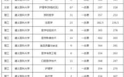 400分能考上遵义医学院吗？遵义医科大学的广东分数线2015