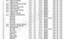 安徽中医药专科学校录取分数线2020？（安徽省专科类师范学院最低录取分数线）