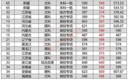 南师大音乐类录取分数线？（南师大师范录取分数线）