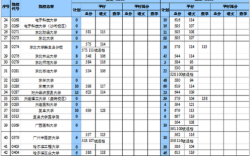 2010年二本分数线是多少？（2010年天津市各大学分数线）