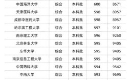 2023考研211一般多少分就稳了？（985研究生分数线）
