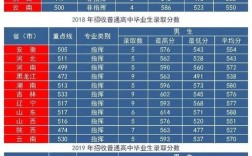 全国医科大学2020至2022分数线？（重庆军医大学录取分数线2020）