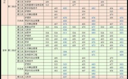 清华医学部分数线2020录取分数线？广东医科大学研究生录取分数线2020年