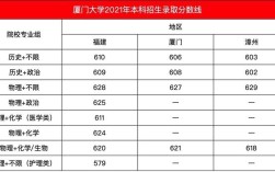 厦大研究生2021分数线？（厦大录取分数线2021）