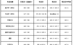 鞍山师范2020录取分数线？（2017鞍山师范各专业分数线）