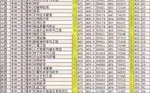 蒙授理科300分能上哪些大学？（内蒙古农业蒙授分数线）