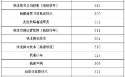 330分能上哪些铁路职业学院？（辽宁铁道技术职业学院中职单招分数线）
