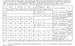 2021年湖北省二线城市有哪些？（湖北第二师范大学美术生录取分数线2020）