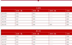 2020年河北省理科420对应排名？（2020年河北分数线相对往年）
