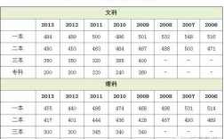 2019年宁夏高考录取分数线？宁夏艺术分数线2019