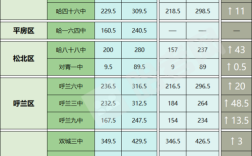 2021年哈市十三中中考录取分数线是多少？（哈尔滨13中录取分数线2018）