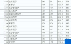 九江医学院录取分数线是多少？（九江医学院临床医学专业分数线）