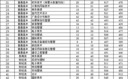 373分能不能上福州职业技术学院？（福州职业学院录取分数线2019）