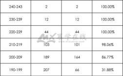 21届会计专硕初试分数线？（会计学术型硕士分数线）