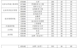 长春理工2023分数线？（长春文科的分数线）