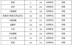 2021年山东交通学院专升本分数？（山东交通大学2020年入学分数线）