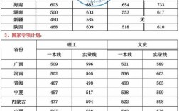 2020四川大学数学系四川录取线？（四川2020高考分数线及位次）