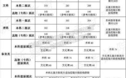 新疆高考分数线？（文科和理科新疆分数线多少）