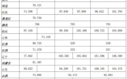 浙江传媒学院2022提前批录取分数线？（浙江传媒大学分数线江西）