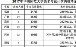 2021西南师大艺术生文化录取分数线？（上师大艺术设计学院分数线）