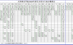 考天津体育学院要多少分？（中国体育大学排行榜天津录取分数线）