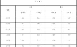 2020高考武汉大学录取分数线？（2020武汉去高考分数线）