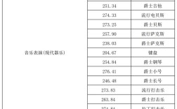 吉林艺术学院2023文化录取多少分？（艺术学院艺术生分数线）