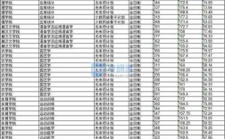 延边大学研究生录取分数线？（延边大学医科各专业分数线）