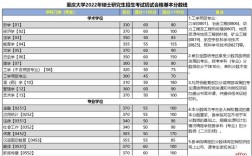 重邮今年考研录取分数估计多少分？（重庆大学2019年计算机专业分数线）