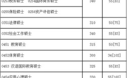 成都大学硕士点有哪些？（四川大学微生物考研分数线）