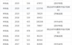 济南联合大学多少分？（2014济南大学校企合作分数线）