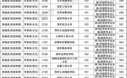 军校指挥类与非指挥类有什么区别?前途有何不同？（步兵指挥学院文科分数线）