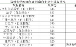 郑大医学院2020年分数线？（所有医学院分数线2020）