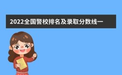 2020中国警校录取分数线？（铁路警校2020年分数线）