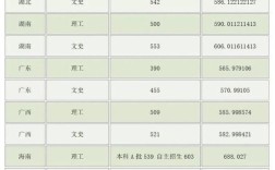 兰大核物理专业录取多少分？（兰州大学2015录取分数线）