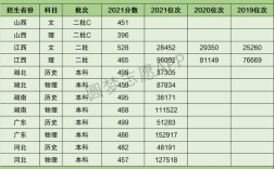 湖南大专录取分数线2020？（近几年湖南专科录取分数线）
