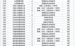 二本警校有哪些学校？（二本文科警校大学排名和分数线）