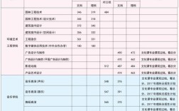 2021年郑州职业技术学院单招录取分数线是多少分？（郑州职业学院分数线2019）